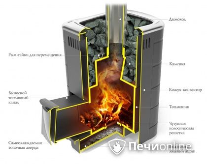 Дровяная печь-каменка TMF Каронада Мини Heavy Metal Витра антрацит в Бронницах